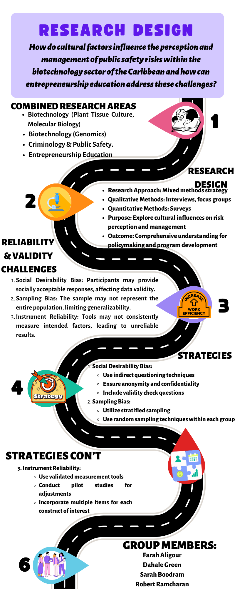 Research Design Infographic